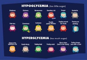 Simptome de hipoglicemie