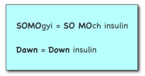 Hiperglicemia matinala si smogyi