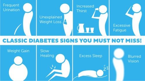 Simptomele diabetului zaharat tip 2