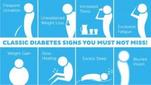 Simptomele si semnele diabetului zaharat