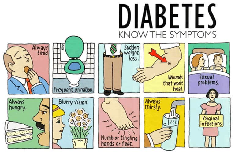 Simptomele si semnele diabetului zaharat