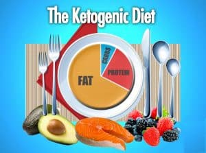 Dieta ketogenica saraca in carbohidrati si scaderea in greutate